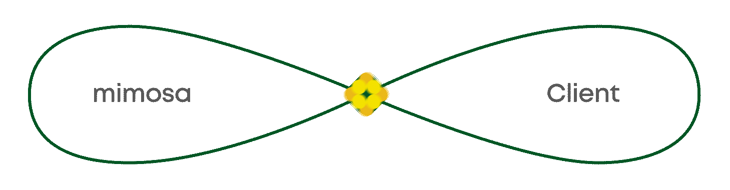 ISSUE DRIVEN
